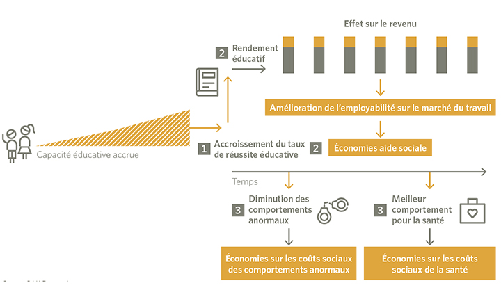 enfants-et-encouragement-precoce