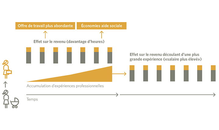 repartition-du-travail-lucfratif-des-parents